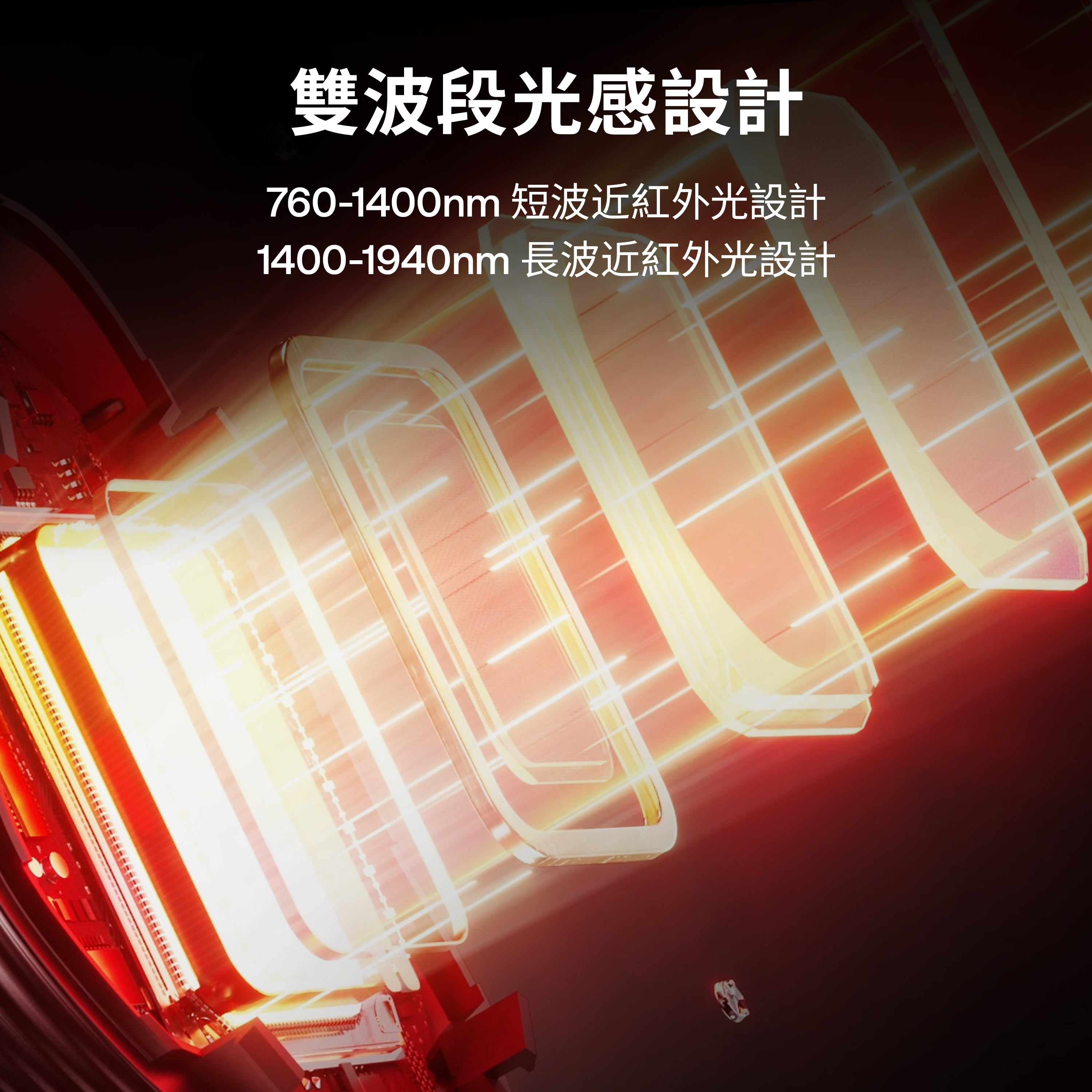 極萌透皮膠原光美容儀雙波段光感設計示意圖，展示短波近紅外光 760–1400nm 與長波近紅外光 1400–1940nm 的光譜範圍。
