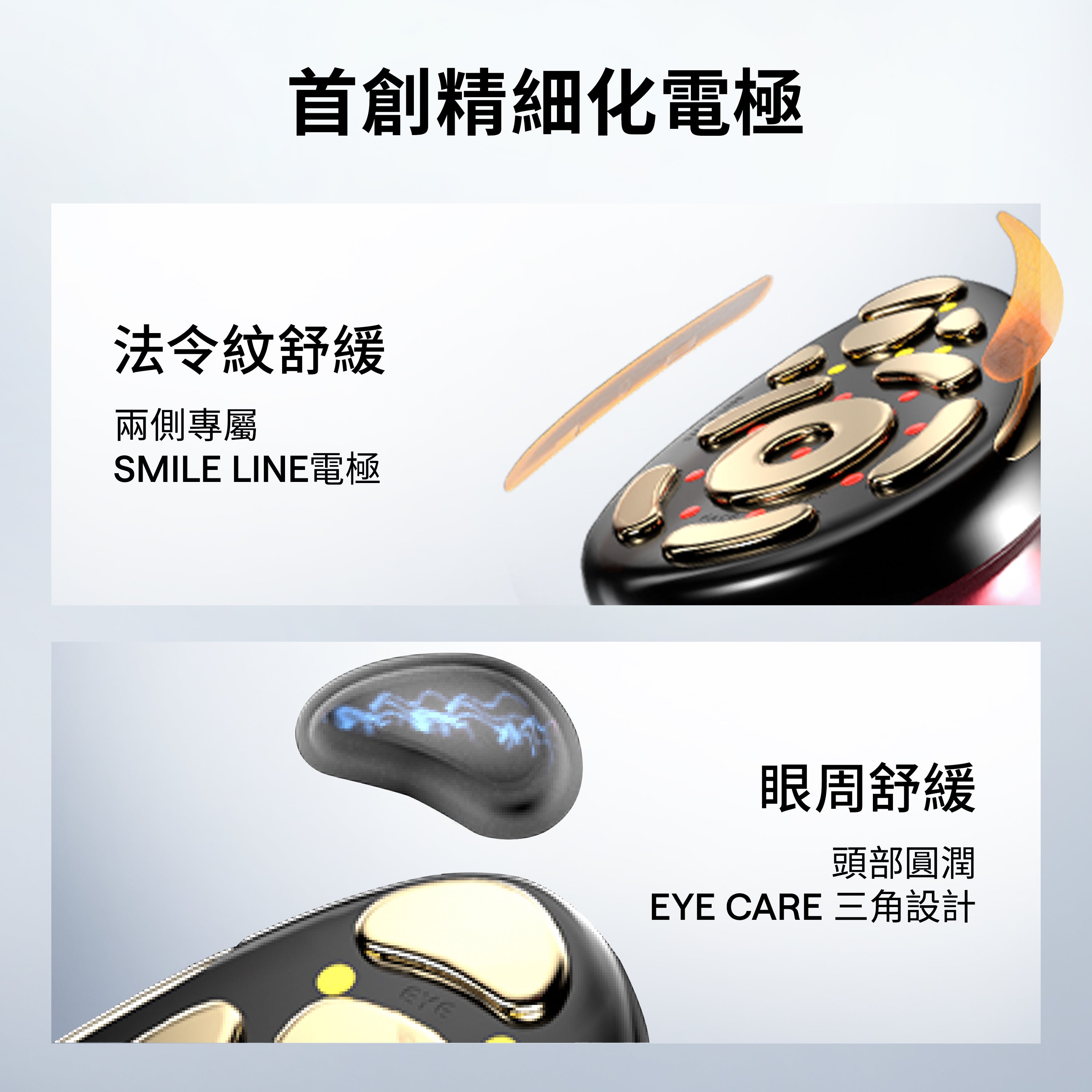 極萌大熨斗美容儀分區電極示意圖｜首創精細化電極，法令紋舒緩 SMILE LINE 電極、眼周 EYE CARE 三角設計，家用微電流美容儀專區護理展示。