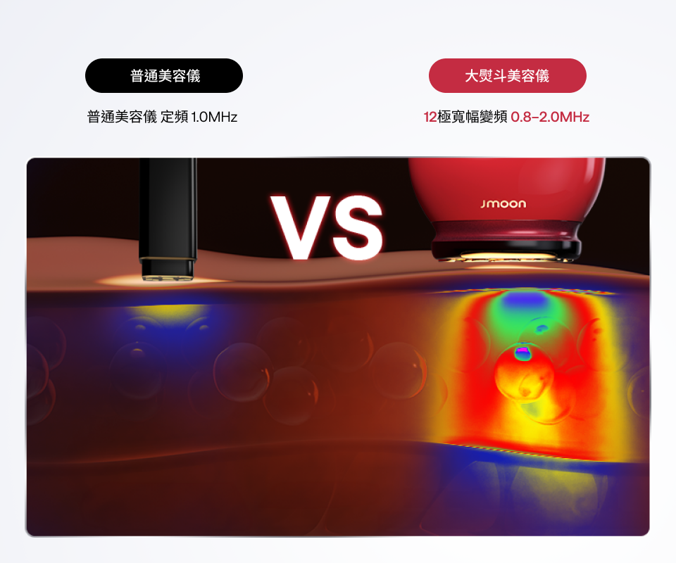 Jmoon 大熨斗美容儀 12 極智能變頻射頻能量網示意圖